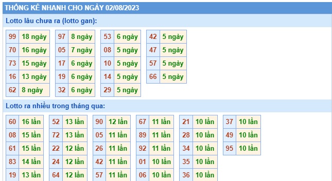 Soi cầu xsmb 2/8/23, dự đoán xsmb 2 8 23, chốt số xsmb 2-8-2023, soi cầu miền bắc 2-8-2023, soi cầu mb 2/8/23 soi cầu xsmb 2-8-23