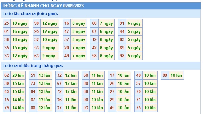 Soi cầu xsmb 2/9/23, dự đoán xsmb 2/9/23, chốt số xsmb 02 9 23, soi cầu miền bắc 02 09 2023, soi cầu mb 02/9/2023, soi cầu xsmb 2-9-2023, dự đoán mb 2/9/23
