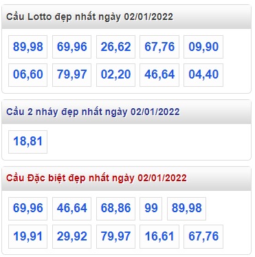 Thống kê loto 02/01/22