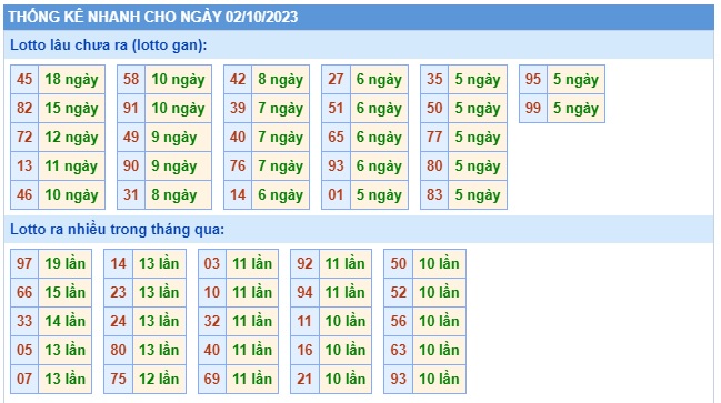 Soi cầu xsmb 2/10/23, dự đoán xsmb 2 10 23, chốt số xsmb 02/10/23, soi cầu miền bắc 2-10-2023, soi cầu mb 02/10/23, soi cầu xsmb 02-10-2023, dự đoán mb 2 10 23