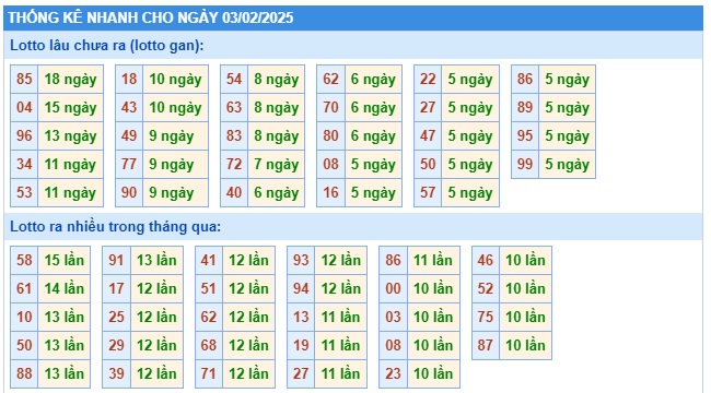 Soi cầu xsmb 03/2/25, dự đoán xsmb 03/2/2025 chốt số xsmb 03/2/2025, soi cầu miền bắc 03/2/2025, soi cầu mb 03-2-2025, soi cầu xsmb 03 02 2025