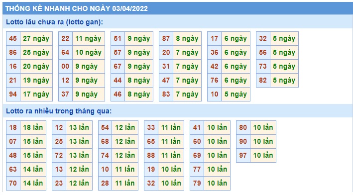 Soi cầu xsmb 03-4-2022, dự đoán xsmb 3 4 2022, chốt số xsmb 03 04 2022, soi cầu miền bắc 03-4-2022, soi cầu mb  03-4-2022, soi cầu xsmb  03 04 2022, dự đoán mb 03 04 2022