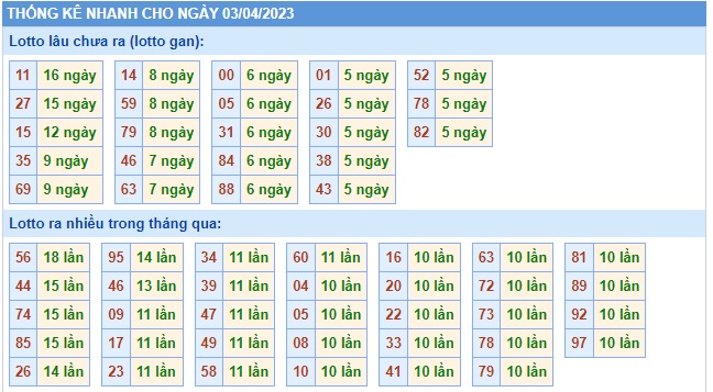  Thống kê xsmb 3/4/23