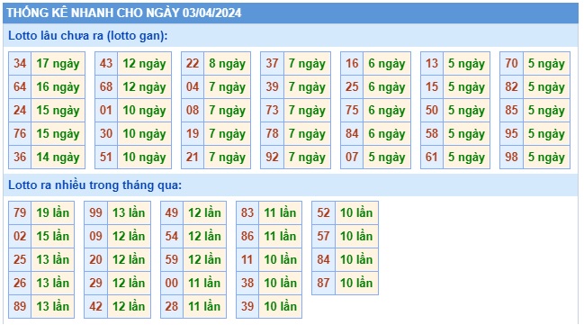  Soi cầu xsmb 3/4/24, dự đoán xsmb 3/4/24, chốt số xsmb 3/4/24, soi cầu miền bắc 3 4 24, soi cầu mb 3 4 24, soi cầu xsmb 3/4/24, dự đoán mb 3 4 24