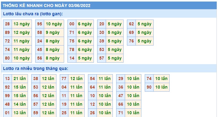 Soi cầu xsmb 03/6/2022, dự đoán xsmb 03-06-2022, chốt số xsmb 3 6 2022, soi cầu miền bắc 03 06 2022, soi cầu mb 03-6-2022, soi cầu xsmb 3 6 2022