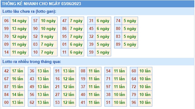 Soi cầu xsmb 03 06 23, dự đoán xsmb 03-6-23, chốt số xsmb 03 06 23, soi cầu miền bắc 03/6/2023, soi cầu mb 03/6/23, soi cầu xsmb 3-6-2023, dự đoán mb 03 06 23