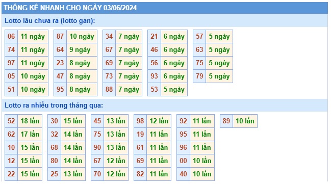 Soi cầu xsmb 03/6/24, dự đoán xsmb 03 6 24, chốt số xsmb 06/3/24, soi cầu miền bắc 03/6/24, soi cầu mb 03 6 2024, soi cầu xsmb 03-6-2024, dự đoán mb 03/6/24