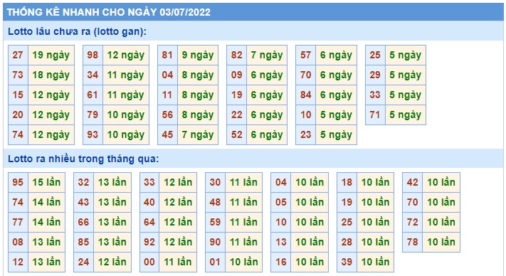 Soi cầu xsmb 3-7-202, dự đoán xsmb 03 07 2022, chốt số xsmb 3-7-2022, soi cầu miền bắc 03 07 2022, soi cầu mb 3/7/2022, soi cầu xsmb 3-7-2022