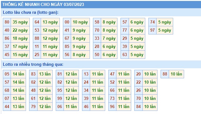 Soi cầu xsmb 3/7/23, dự đoán xsmb 3/7/23, chốt số xsmb 3-7-23, soi cầu miền bắc 03 07 23, soi cầu mb 03-07-2023, soi cầu xsmb 03/7/2023, dự đoán mb 03-7-2023
