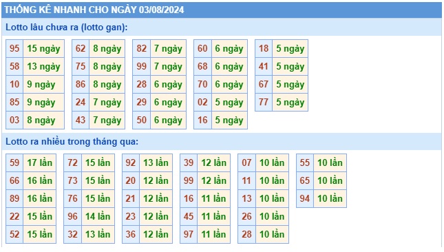 Soi cầu xsmb 3/8/24, dự đoán xsmb 03/8/24, chốt số xsmb 3 824, soi cầu miền bắc 03 08 24, soi cầu mb 03-8-2024, soi cầu xsmb 03-8-2024, dự đoán mb 3/8/24