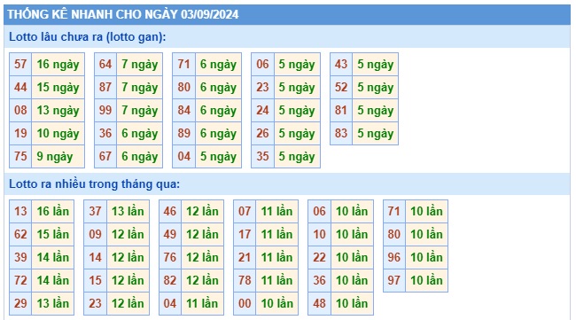 Soi cầu xsmb 3/9/24, dự đoán xsmb 3/9/24, chốt số xsmb 03-09-2024, soi cầu miền bắc 3/9/24, soi cầu mb 03 09 24, soi cầu xsmb 3/9/24, dự đoán mb 3/9/24