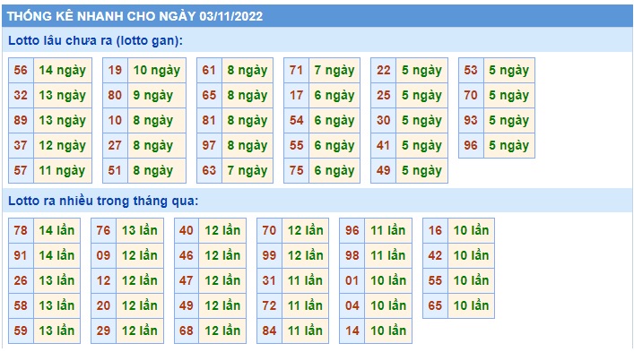 Thống kê xsmb 3/11/22