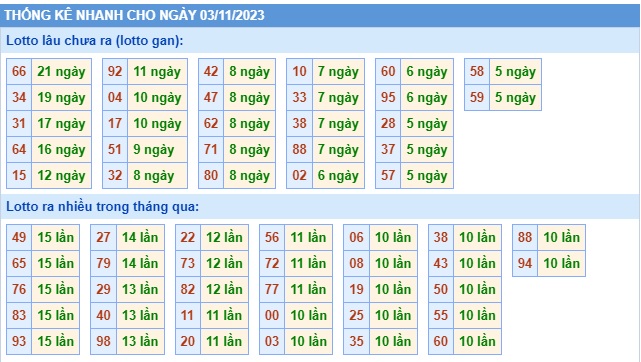  Soi cầu xsmb 03 11 23, dự đoán xsmb 03 11 23, chốt số xsmb 03/11/23, soi cầu miền bắc 03 11 23, soi cầu mb 03-11-23, soi cầu xsmb 3 11 23, dự đoán mb 03-11-23