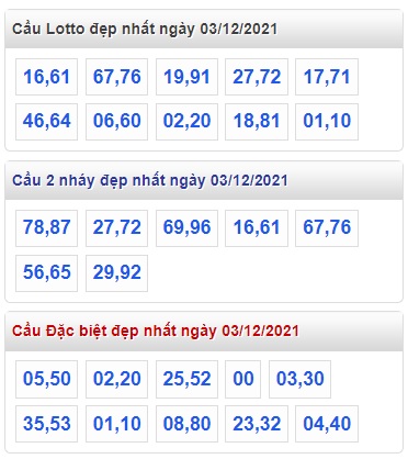  Thống kê đề loto đẹp 03/12/2021