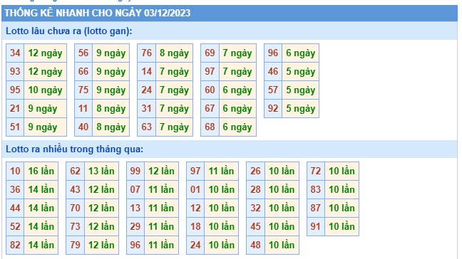 Soi cầu xsmb 03 12 23, dự đoán xsmb 03/12/23, chốt số xsmb 3-12-2023, soi cầu miền bắc 3/12/23, soi cầu mb 03 12 23, soi cầu xsmb 03 12 23, dự đoán mb 3/12/23