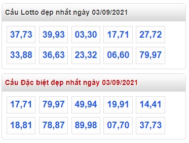 Thống kê lotto mb 03/9/2021