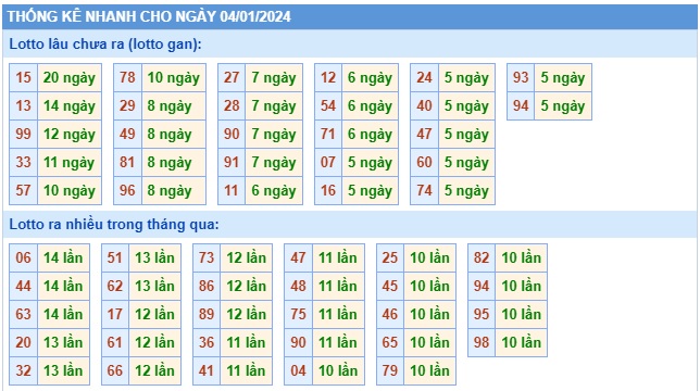 Soi cầu xsmb 4/1/24, dự đoán xsmb 04-1-2024, chốt số xsmb 04/1/2024, soi cầu miền bắc 04-01-2024, soi cầu mb 04 1 24