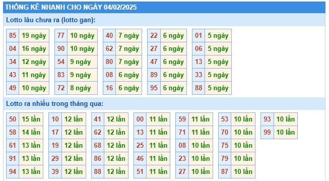 Soi cầu xsmb 04/2/25, dự đoán xsmb 04/2/25, chốt số xsmb 04/2/2025, soi cầu miền bắc 04/2/2025, soi cầu mb 04 02 2025, soi cầu xsmb 04-2-2025, dự đoán mb 04 02 2025