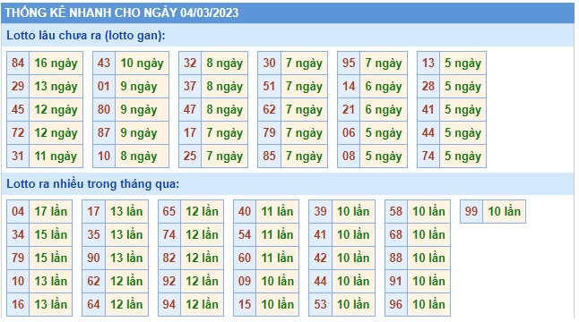 Thống kê các cặp đề 4/3/23