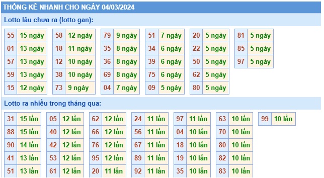 Soi cầu xsmb 4/3/24, dự đoán xsmb 04/3/24, chốt số xsmb 4 3 2024, soi cầu miền bắc 4/3/24, soi cầu mb 04 3 24, soi cầu xsmb 4-3-2024, dự đoán mb 04-03-2024