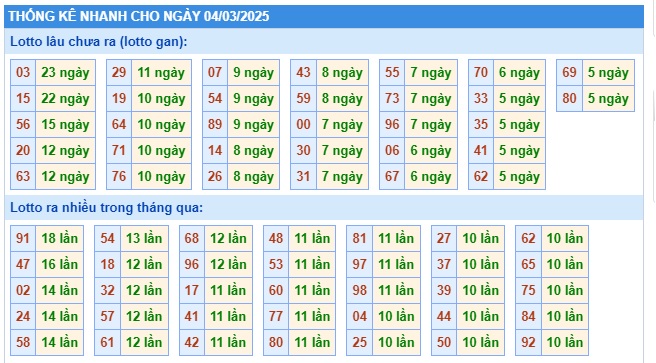 Soi cầu xsmb 04/3/25, dự đoán xsmb 04/3/25, chốt số xsmb 04/3/2025, soi cầu miền bắc 04 3 2025, soi cầu mb 04-03-2025, soi cầu xsmb 04/3/2025, dự đoán mb 04/3/25