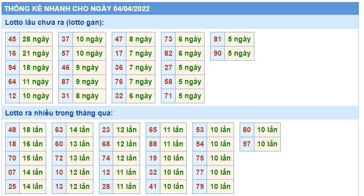 Soi cầu xsmb 4/4/2022, dự đoán xsmb 4/4/2022, chốt số xsmb 4 4 20222, soi cầu miền bắc 4/4/2022, soi cầu mb 04/4/2022, soi cầu xsmb 04/4/2022, dự đoán mb 04/4/2022