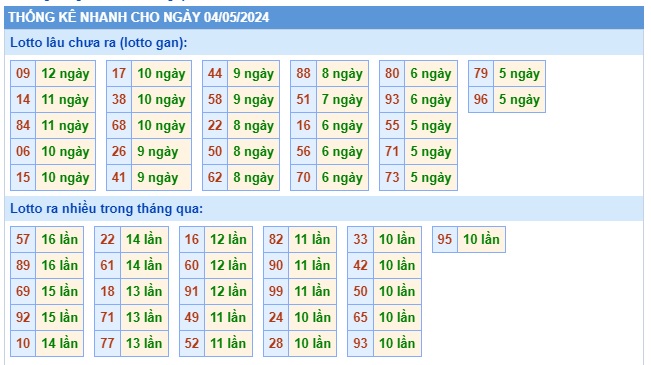  Soi cầu xsmb 04/5/24 dự đoán xsmb 04/5/24, chốt số xsmb 04 5 24, soi cầu miền bắc 04/5/24, soi cầu mb 04-5-2024, soi cầu xsmb 04-5-2024, dự đoán mb 4/5/24