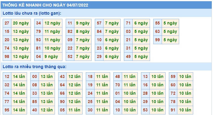 Soi cầu xsmb 4/7/2022, dự đoán xsmb 04/7/2022, chốt số xsmb 4/7/2022, soi cầu miền bắc 04-7-2022, soi cầu mb 04 7 2022, soi cầu xsmb 4-7-2022, dự đoán mb 04-07-2022