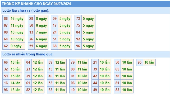 Soi cầu xsmb 4/7/24, dự đoán xsmb 04/7/2024, chốt số xsmb 04 07 24, soi cầu miền bắc 04-7-2024, soi cầu mb 04-7-2024, soi cầu xsmb 04/7/2024, dự đoán mb 4/7/24
