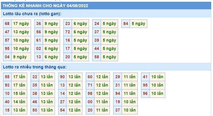 Soi cầu xsmb 04 08 2022, dự đoán xsmb 4-8-2022, chốt số xsmb 04 08 2022, soi cầu miền bắc 4-8-2022, soi cầu mb 4-8-2022, soi cầu xsmb 04 08 2022, dự đoán mb 4-8-2022