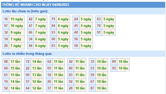 Soi cầu xsmb 04/8/23, dự đoán xsmb 4 8 23, chốt số xsmb 04-8-2023, soi cầu miền bắc 04 08 23, soi cầu mb 4-8-23, soi cầu xsmb 4-8-2023, dự đoán mb 04 08 23