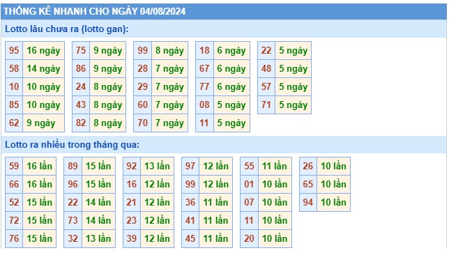 Soi cầu xsmb 4/8/24, dự đoán xsmb 04-8-2024, chốt số xsmb 04/8/2024, soi cầu miền bắc 04/8/2024, soi cầu mb 04/8/2024, soi cầu xsmb 04/8/2024