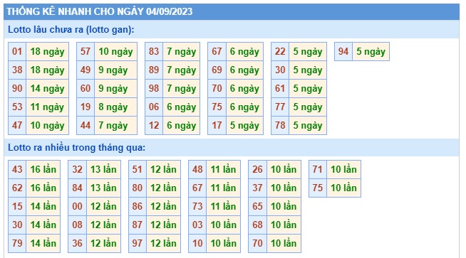 Soi cầu xsmb 4/9/23, dự đoán xsmb 4/9/23, chốt số xsmb 4 9 23, soi cầu miền bắc 4-9-2023, soi cầu mb 04-09-2023, soi cầu xsmb 4-9-23, dự đoán mb 4/9/2023