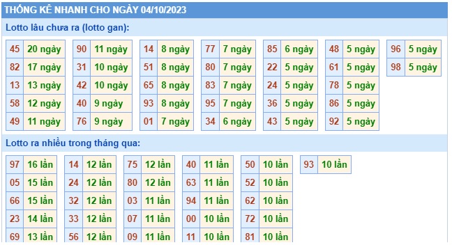 Soi cầu xsmb 4/10/23, dự đoán xsmb 4 10 23, chốt số xsmb 4-10-23, soi cầu miền bắc 04 10 23, soi cầu mb 04-10-23, soi cầu xsmb 04/10/2023