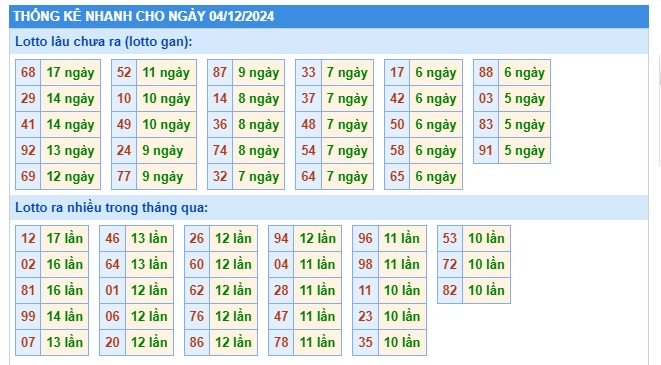 Soi cầu xsmb 04/12/2024, dự đoán xsmb 04/12/2024, chốt số xsmb 04/12/2024, soi cầu miền bắc 04/12/24, soi cầu mb 04 12 24, soi cầu xsmb 04/12/24, dự đoán mb 04-12-2024