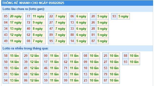 Soi cầu xsmb 5/2/25, dự đoán xsmb 05-2-2025, chốt số xsmb 05-02-2025, soi cầu miền 05/2/2025, soi cầu mb 05-02-2025, soi cầu xsmb 05/2/25