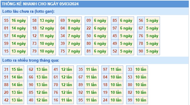 Soi cầu xsmb 5/3/24, dự đoán xsmb 5/3/24,  chốt số xsmb 5/3/24, soi cầu miền bắc 05/3/24, soi cầu mb 05/3/24, soi cầu xsmb 5/3/24