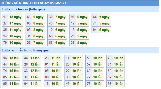 Soi cầu xsmb 5/4/23, dự đoán xsmb 05 04 23, chốt số xsmb 5/4/23, soi cầu miền bắc 5-4-2023, soi cầu mb 5/4/2023, soi cầu xsmb 5-4-2023, dự đoán mb 5/4/2023