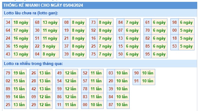 Soi cầu xsmb 5/4/24, dự đoán xsmb 5/4/24, chốt số xsmb 5 4 24, soi cầu miền bắc 5-4-2024, soi cầu mb 05-4-2024, soi cầu xsmb 5/4/24