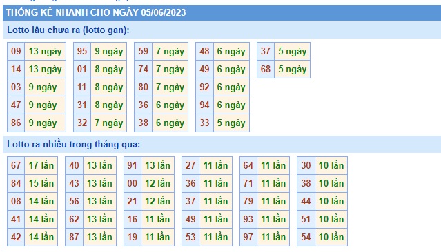 Soi cầu xsmb 05 06 23, dự đoán xsmb 5/6/2023, chốt số xsmb 05 06 23, soi cầu miền bắc 05/06/2023, soi cầu mb 05-06-23, soi cầu xsmb 05 06 23, dự đoán mb 05-6-23