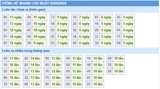 Soi cầu xsmb 5/6/24, dự đoán xsmb 05 06 24, chốt số xsmb 5/6/24, soi cầu miền bắc 15-6-2022, soi cầu mb 05-06-2024, soi cầu xsmb 05 6 24, dự đoán mb 5/6/24