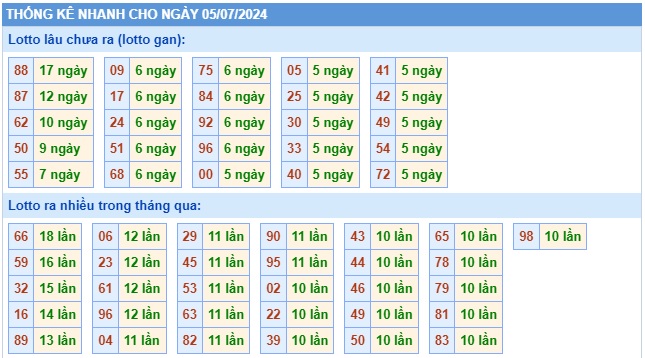 Soi cầu xsmb 05/7/24, dự đoán xsmb 05-7-2024, chốt số xsmb 05/7/24, soi cầu miền bắc 05/07/2024, soi cầu mb 05-7-2024, soi cầu xsmb 05-7-2024, dự đoán mb 05/7/24