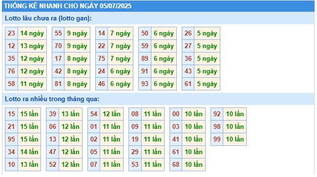Soi cầu xsmb 5/7/25, dự đoán xsmb 5-7-25, chốt số xsmb 05-7-25, soi cầu miền bắc 05-7-2025, soi cầu mb 05/7/25, soi cầu xsmb 05/4/25, dự đoán mb 05-7-2025