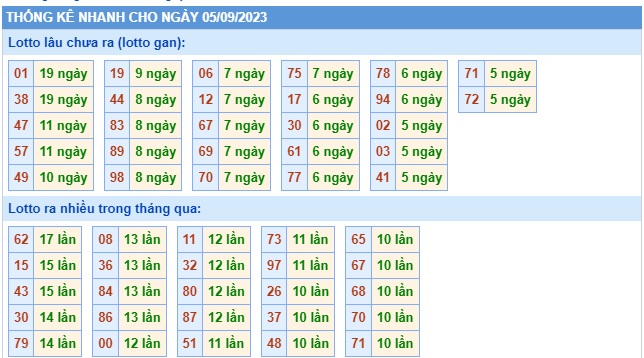  Soi cầu xsmb 5/9/23, dự đoán xsmb 5/9/23, chốt số xsmb 05 09 2023, soi cầu miền bắc 5/9/23, soi cầu mb 5/9/2023 , soi cầu xsmb 5-9-2023, dự đoán mb 5/9/23