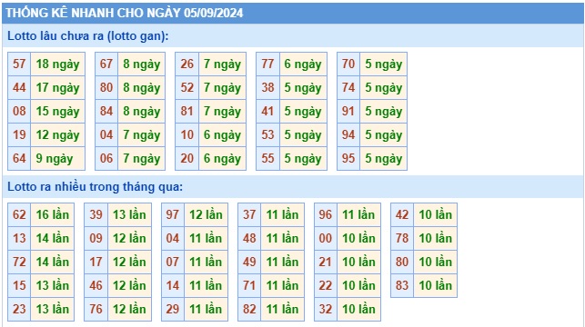 Soi cầu xsmb 5/9/24, dự đoán xsmb 05-9-2024, chốt số xsmb 05/9/24, soi cầu miền bắc 05/9/24, soi cầu mb 05-9-24, soi cầu xsmb 05-9-2024, dự đoán mb 05/9/2024