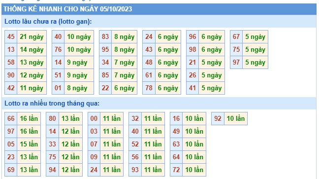 Soi cầu xsmb 5/10/23, dự đoán xsmb 05 10 23, chốt số xsmb 5-10-23, soi cầu miền bắc 05 10 23, soi cầu mb 5/10/2023, soi cầu xsmb 5-10-23, dự đoán mb 05 10 23