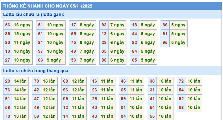 Thống kê các cặp đề 05/11/22