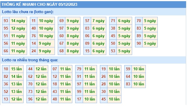 Soi cầu xsmb 5/12/23, dự đoán xsmb 05 12 23, chốt số xsmb 05-12-23, soi cầu miền bắc 05 12 23, soi cầu mb 05-12-2023, soi cầu xsmb 05/12/2023