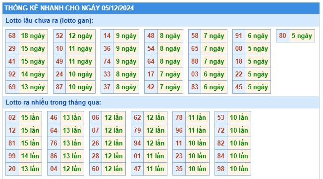 Soi cầu xsmb 5/12/24, dự đoán xsmb 05 12 24, chốt số xsmb 5/12/24, soi cầu miền bắc 05/12/2024, soi cầu mb 05 12 2024, soi cầu xsmb 5/12/24, dự đoán mb 05 12 24