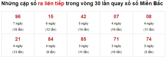 Thống kê lô về liên tiếp 05/08/2021